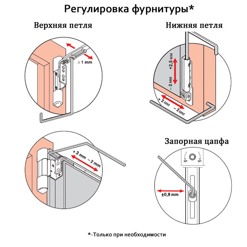 как регулировать пластиковые окна